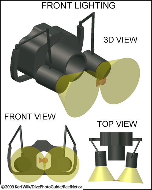 Underwater Photography Lighting Diagram Underwater Photography Lighting Diagram