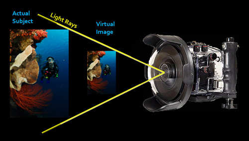 Dome Port Virtual Image Dome Port Virtual Image